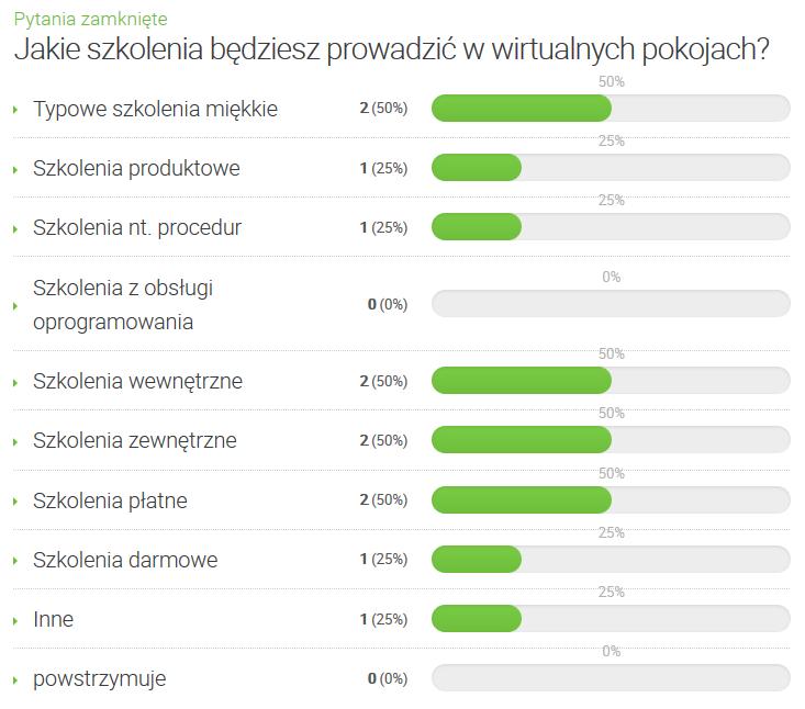 Wyniki