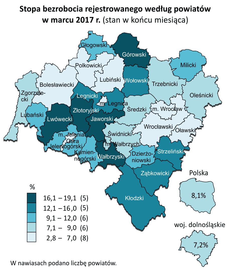 Do powiatów o najwyższej stopie bezrobocia nadal należały: wałbrzyski (19,1% wobec 22,7% w marcu 2016 r.