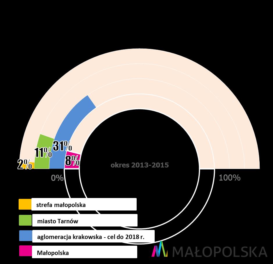 26 Rysunek 10.