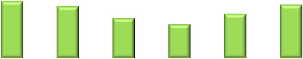 Na przestrzeni 2009 roku, odsetek osób pobierających zasiłek dla bezrobotnych wahał się w granicach 13,0-17,7% ogółu.