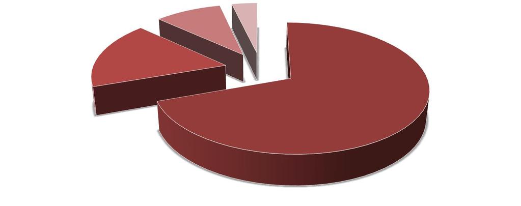 oraz 10 gmin wiejskich Gromnik, Lisia Góra, Pleśna, Radłów, Rzepiennik Strzyżewski, Skrzyszów, Szerzyny, Tarnów, Wierzchosławice, Wietrzychowice. Miasto Tarnów obejmuje powierzchnię 72 km 2.