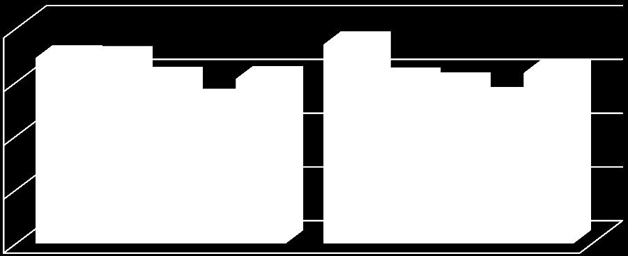 Szkolenia zawodowe z FP w latach 2005-2009 przedstawia poniższy wykres: Wykres: 23 Szkolenia zawodowe w latach 2005-2009.
