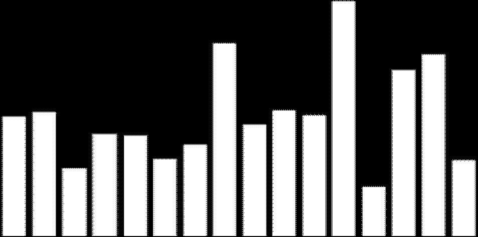 wg EUROSTAT 22,6 20,0 15,0 10,0 5,0 9,5 9,9 5,4 8,1 8,0 6,1 7,3 15,5 8,9 10,0 9,7 18,9 3,9 13,3 14,6 6,0 7,2 7,5 8,710,3 8,0 7,2 13,6 10,8 9,0 7,7 8,5 6,8 0,0 Z powodu