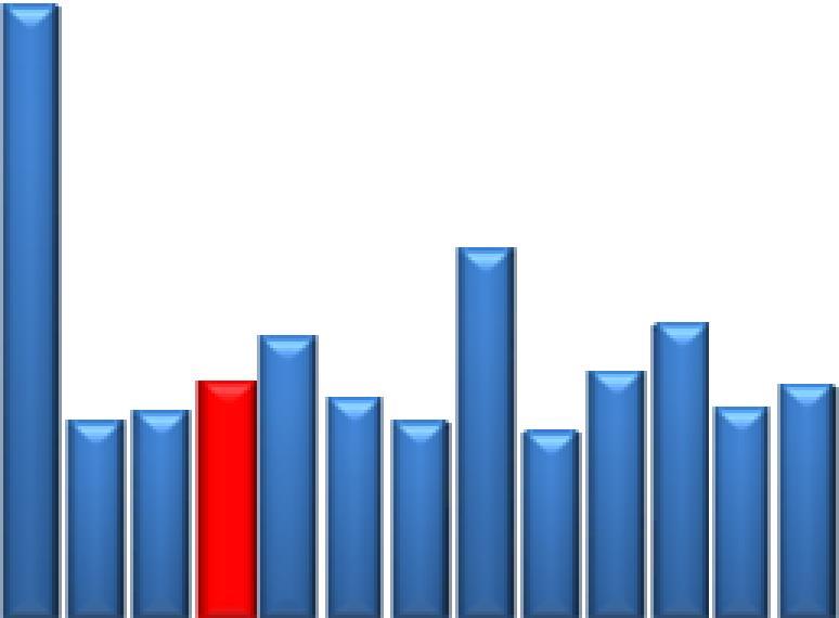 dla Grecji, Litwy i Rumunii. Uwagi metodologiczne Dane statystyczne, opublikowane przez Eurostat, na ogół mają charakter wstępny.