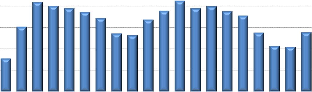 Największy wzrost wystąpił: w krajach nadbałtyckich: na Łotwie o 12,2 punktu, na Litwie o 6,6 punktu, w Estonii o 6,3 punktu, następnie w Irlandii o 5,1%, Hiszpanii o 4,5punktu, a także na Słowacji o