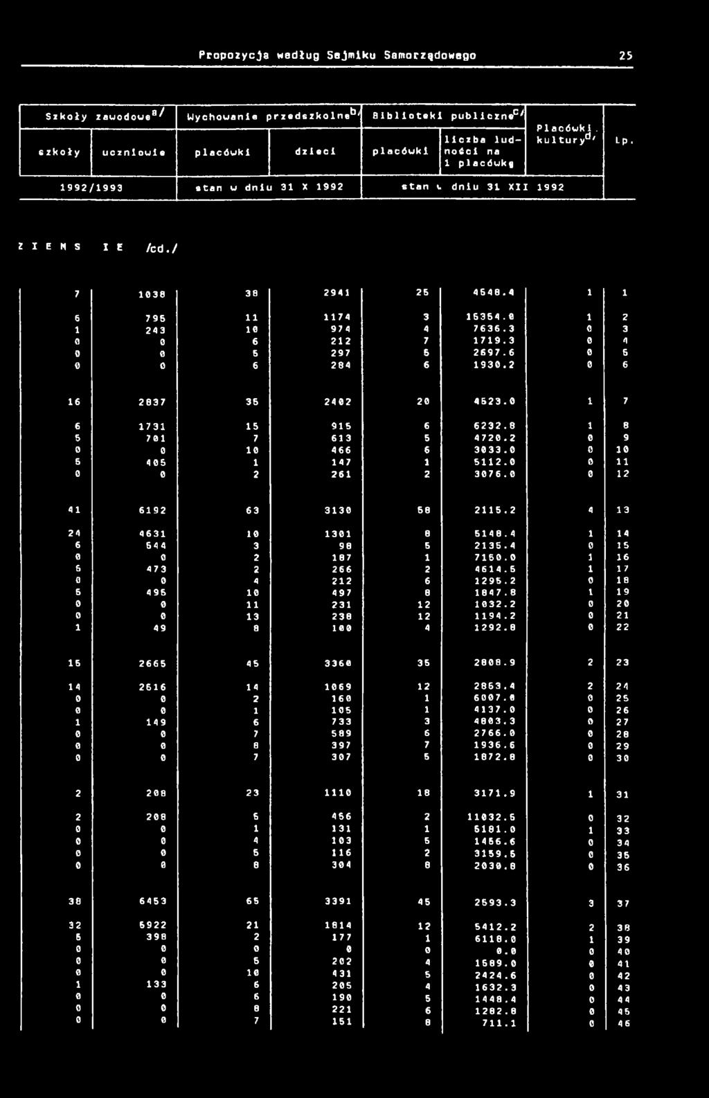 7 6 73 5 95 6 6232.8 8 5 7 7 63 5 472.2 9 466 6 333. 6 45 47 52. 2 26 2 376. 2 4 692 63 33 58 25.2 4 3 24 463 3 8 548.4 4 6 544 3 98 5 235.4 5 2 87 75. 6 5 473 2 266 2 464.6 7 4 22 6 295.