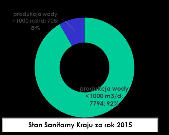 dotyczące jakości wody pitnej w Unii sporządzone na podstawie