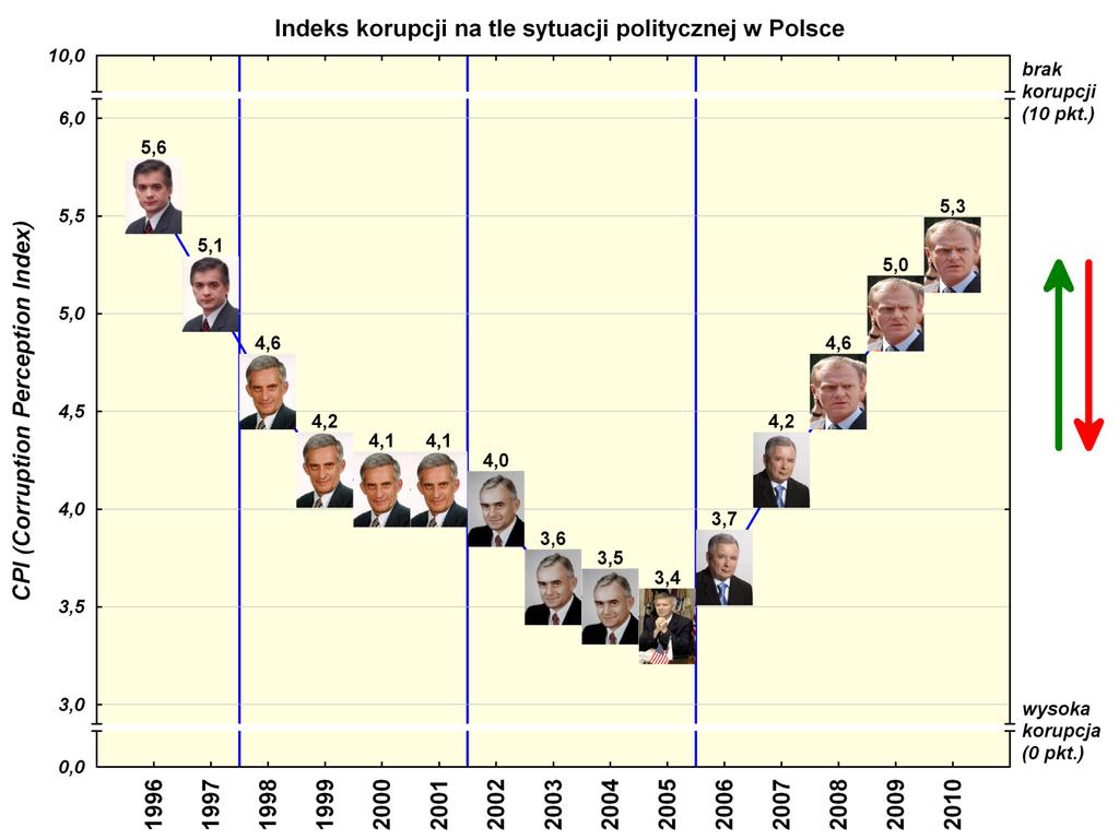 Analiza graficzna