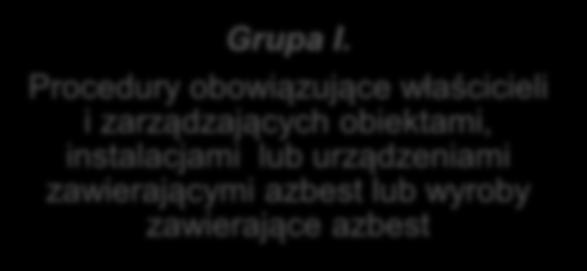 Grupa I. Procedury obowiązujące właścicieli i zarządzających obiektami, instalacjami lub urządzeniami zawierającymi azbest lub wyroby zawierające azbest Procedura 1.