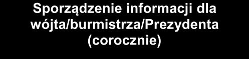 wyrobami zawierającymi azbest.