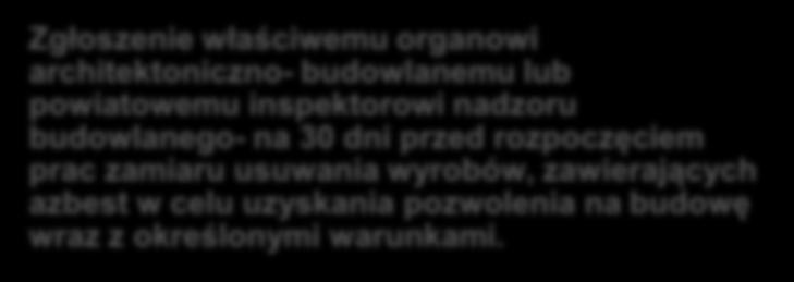 miękkie ), lub jeżeli wyroby zawierają azbest krokidolit, a także jeżeli te wyroby znajdują się w zamkniętych pomieszczeniach lub istnieje uzasadniona obawa dużej emisji azbestu do środowiska