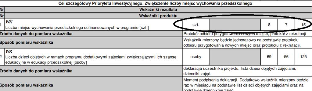 III. Opis projektu w kontekście właściwego celu szczegółowego Przedstawianie