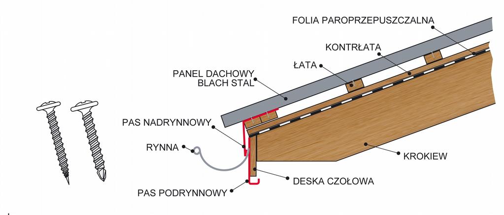 Najlepsze efekty dla wentylacji i trwałości dachu daje stosowanie odpowiedniej folii paroprzepuszczalnej pod konstrukcję łat i kontrłat.