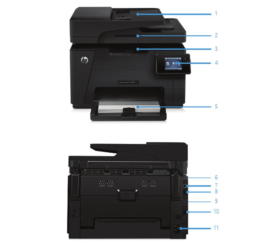 Przegląd produktu Przedstawiono urządzenie wielofunkcyjne HP Color LaserJet Pro M177fw 1. Automatyczny podajnik dokumentów na 35 arkuszy (tylko model M177fw) 2.