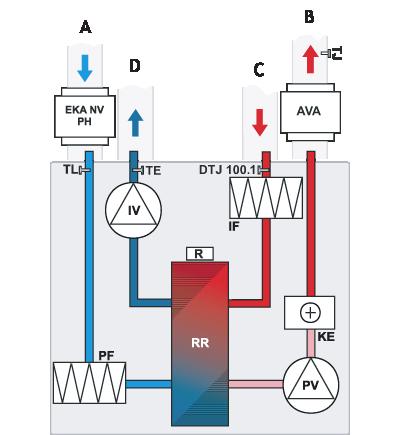 SCHEMAT FUNKCYJNY Wersja z nagrzewnicą elektryczną A - powietrze zewnętrzne / B - powietrze nawiewane / C - powietrze wywiewane D - powietrze