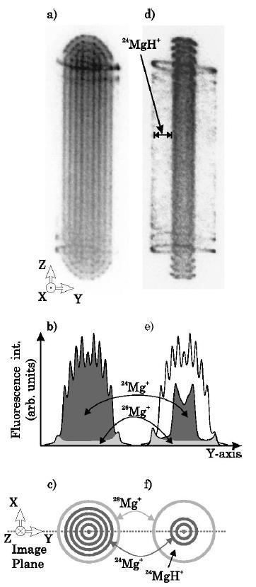 Produkcja jonów molekularnych w reakcjach z jonami atomowymi K. Molhave and M.