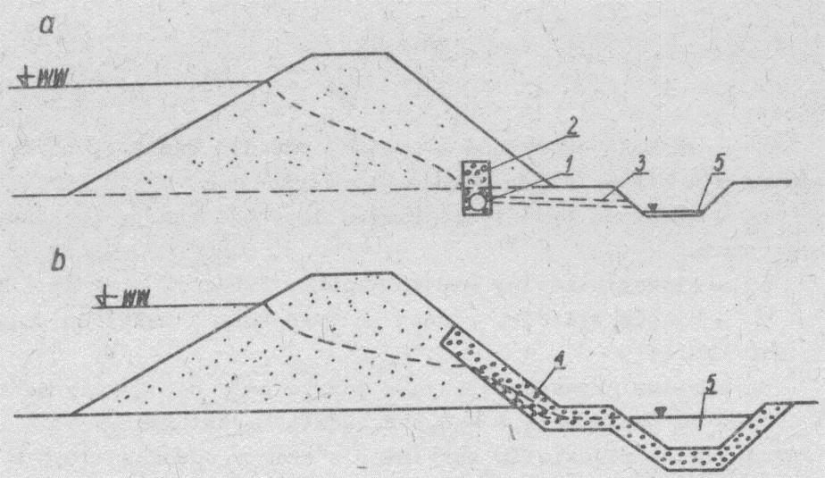 Ochrona korpusu wału przed skutkami filtracji w przypadku wypływu wody na skarpę odpowietrzną Drenaż rurowy w