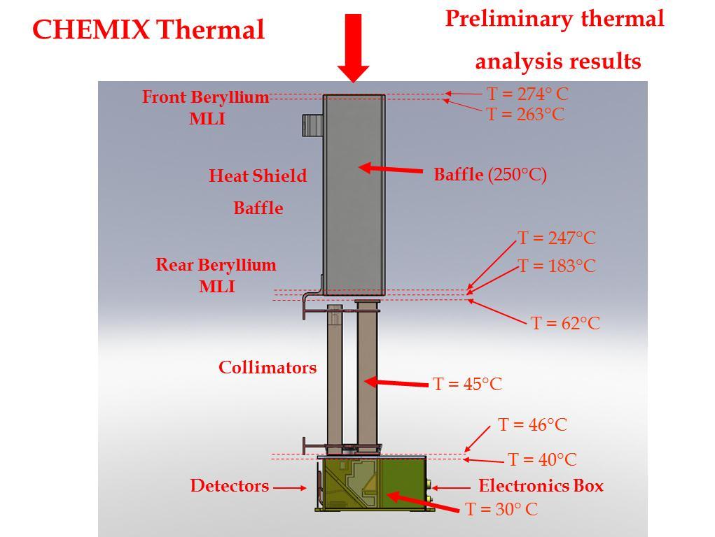 ChemiX CCD detector temperature < _20 C Weight 5-6 kg Size