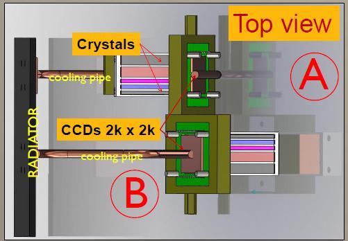 Sekcje kryształów λ < 7 Å Crystal-detector sections CCD: e2v 2048 x 2048 analogiczna do