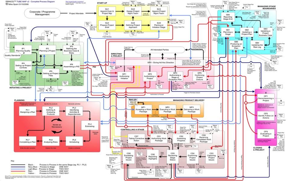 PROCES KOMERCJALIZACJI STRUKTURA PROCESU KRYTERIA