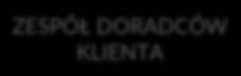 ) JEDNOSTKI ADMINISTRACJI PUBLICZNEJ SĄSIEDZI ZESPÓŁ PROJEKTOWY ARCHITEKT PROJEKTANCI BRANŻOWI AUTOMATYKA AKUSTYKA OŚWIETLENIE QS INSPEKTORZY PRZYKŁADOWE PRACE WYNAJMUJĄCEGO PRZYKŁADOWE PRACE NAJEMCY