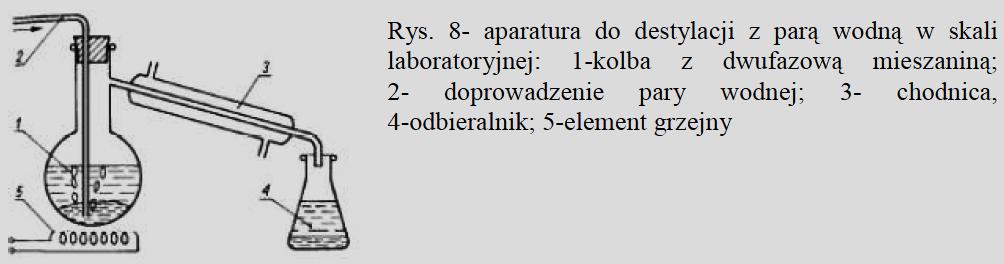 polarnych składników mieszanin, np.