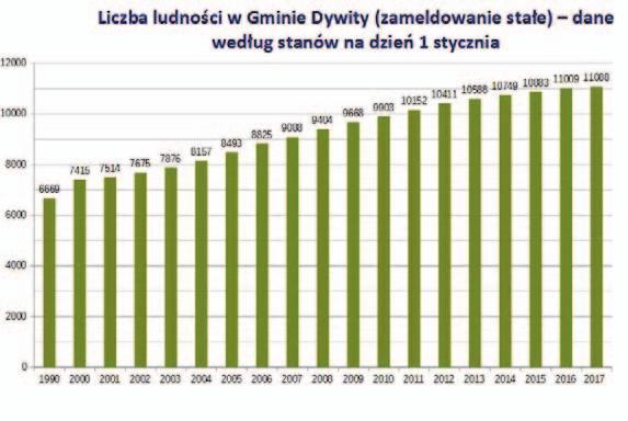 - Po pierwsze, piękna i cicha okolica odpowiada Janusz Bazydło, od niedawna mieszkaniec Ługwałdu.