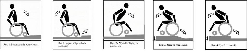 WZNIESIENIE PŁASKIE - aby poruszać się po wzniesieniu należy pochylić sylwetkę do przodu tak aby przenieść środek ciężkości w kierunku zgodnym z kierunkiem jazdy (rys 1).