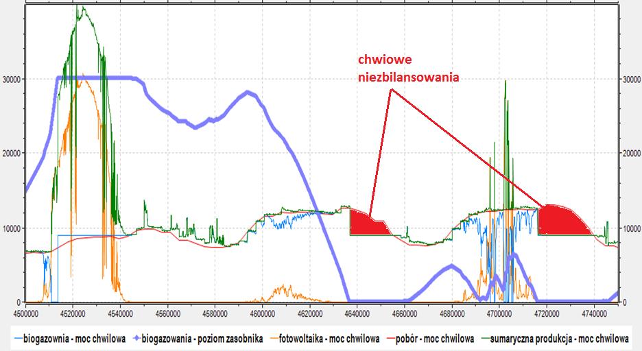 Praca spółdzielni energetycznej