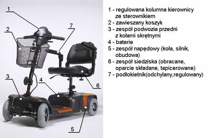 1. PRZEZNACZENIE I OPIS WYROBU Wózki elektryczne VENUS 4 (zwane potocznie skuterami) przeznaczone są do samodzielnego poruszania się przez osoby mające problemy z chodzeniem powodowane róŝnymi