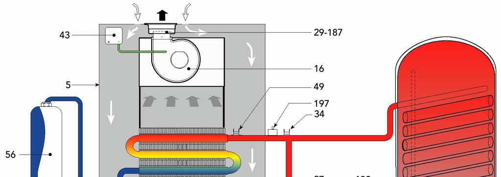 4.3 Schemat hydrauliczny Legenda: 5 Szczelna obudowa komory spalania 7 Wlot gazu 8 Wyjście ciepłej wody użytkowej 9 Wlot zimnej wody użytkowej 10 Zasilanie instalacji CO 11 Powrót z instalacji CO 14a