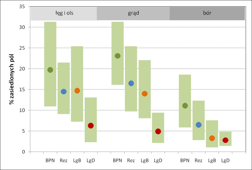 Dzięcioł białogrzbiety 2010: gradient indeksu