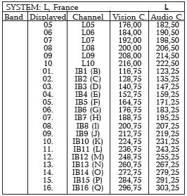 TABELA 6