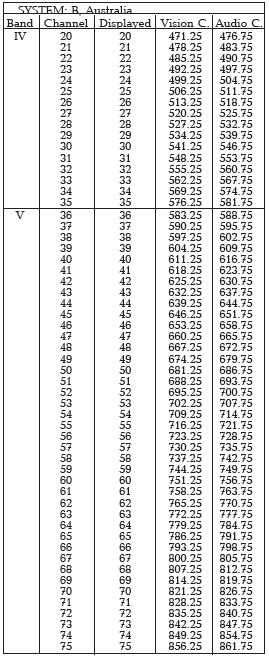 Tabela 9