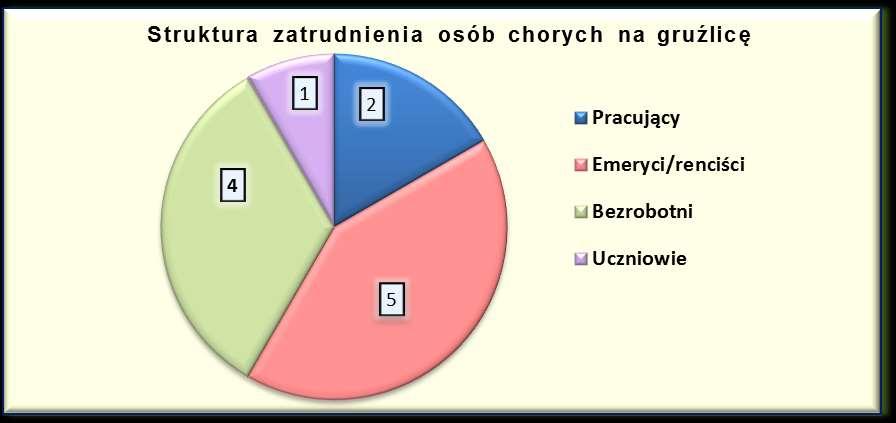 EPIDEMIOLOGIA Rejestrację przypadków prowadzono w oparciu o zgłoszenia podejrzeń, oraz kliniczne i laboratoryjne potwierdzenia przez specjalistyczne placówki służby zdrowia, tj.