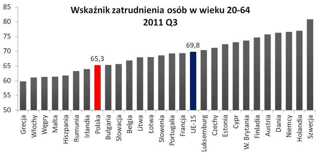 Źródło: Eurostat
