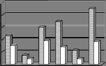 1,33 101,83 79,50 * Średnie wartości oznaczone tymi samymi literami nie różnią się istotnie według testu Tukeya HSD przy P =