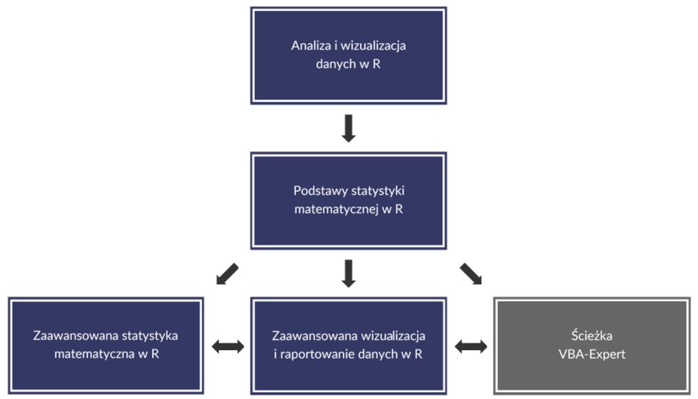 4.LabMasters ścieżka EasieR