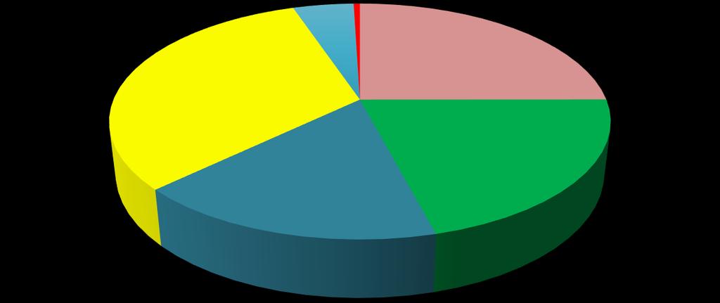 WYKONANIE DOCHODÓW BUDŻETOWYCH W 2016 roku zrealizowano dochody w wysokości 124.557.883,84 złotych, co stanowiło 99,62% planu. W 2016 roku nastąpił wzrost dochodów w stosunku do 2015 roku o kwotę 27.