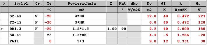 10 Załączniki zmiany strefy klimatycznej, w której znajduje się budynek Tabela z przegrodami i grzejnikami W środkowej części dialogu wyświetlana jest tabela z przegrodami występującymi w