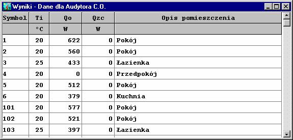 10 Załączniki 103 Tabele Załącznik zawiera posortowane alfabetycznie omówienie tabel występujących w programie 1031 Wyniki - Dane dla programu CO - tabela Przedstawienie wyników obliczeń 74