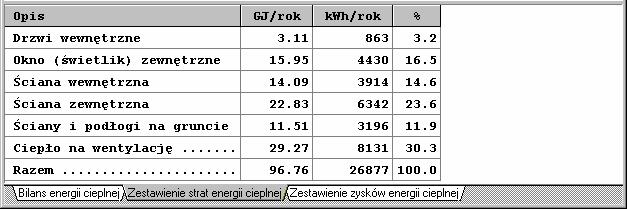 Aquatherm Polska OZC 30 Drukowanie wykresu W dolnej części umieszczona są tabele z wynikami obliczeń Zakładka poniżej służy do wyboru widocznej tabeli i związanego z nią rysunku Poniżej omówiono