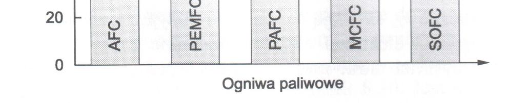 Innym rodzajem źródła energii elektrycznej wykorzystującym reakcję chemiczną jest technologia baterii przepływowych Vanadium Redox.