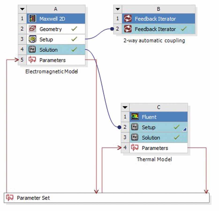 Rys. 5. Realizacja modelu sprzężonego w środowisku Workbench Rys. 6. Model obwodowy przyjęta rezystancja pokryje się dostatecznie dokładnie z tą, która wynika z obliczonej temperatury pracy.
