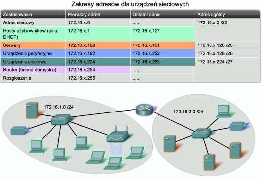 15 Adresy hostów, do których możliwy jest dostęp z Internetu W większości sieci korporacyjnych, tylko kilka urządzeń dostępnych jest spoza firmy.