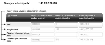4 Pierwszy ze schematów przedstawia reprezentację adresu sieciowego. Przy zastosowaniu 25 bitowego prefixu 7 ostatnich (najmniej znaczących) bitów stanowi pole hosta.