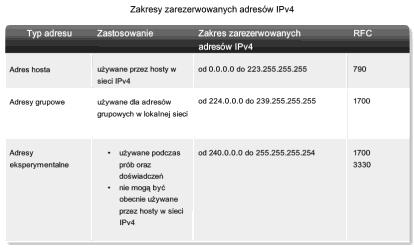 8 Publiczne i prywatne adresy IP W większości adresy hostów IPv4 są adresami publicznymi, które pozwalają na działanie urządzenia końcowego w sieci oraz zapewniają jego dostęp do Internetu.