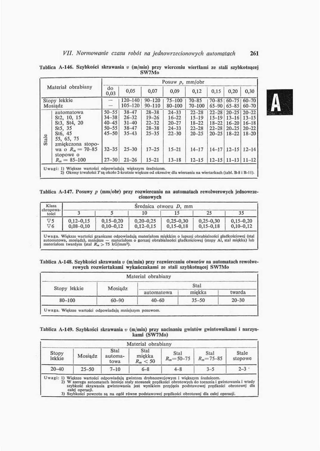 VII. Normowanie czasu robót na jednowrzecionowych automatach Tablica A.