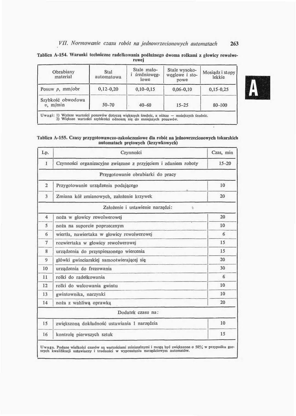 VII. Normowanie czasu robót na jednowrzecionowych automatach Tablica A.