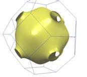 Metale przejściowe: np. Cu Nakładają się na siebie pasma elektronów 4s i 3d. Prawie sferyczne powierzchnie izoenergetyczne.